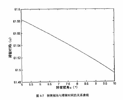 D(zhun)ͲAcͣr(sh)gP(gun)ϵ